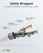 Goobay Patchkabel CAT 6, S/FTP (PiMF), vit, 2 m kopparledare (CU), halogenfri kabelhölje (LSZH)