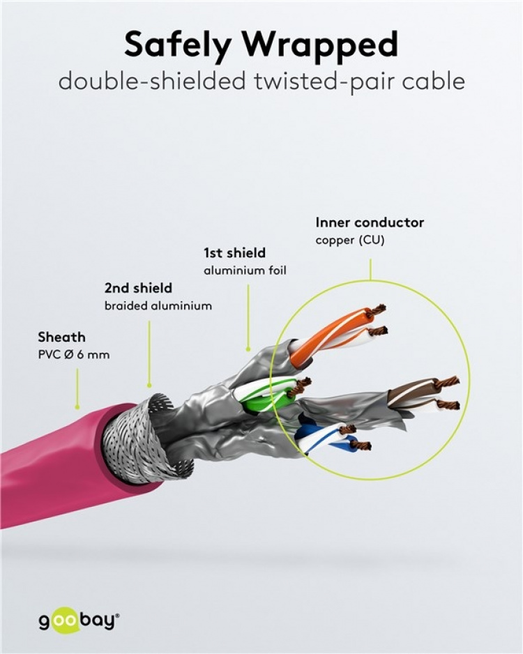 Goobay Patchkabel CAT 6A, S/FTP (PiMF), magenta, 0,5 m opparledare (CU), halogenfri kabelhölje (LSZH) Goobay Patchkabel CAT 6A, S/FTP (PiMF), magenta, 0,5 m opparledare (CU), halogenfri kabelhölje (LSZH)