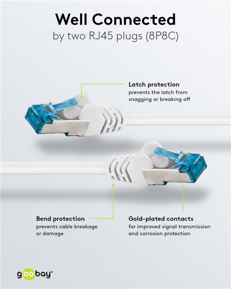 Goobay Patchkabel CAT 6A, S/FTP (PiMF), vit, 0,5 m opparledare (CU), halogenfri kabelhölje (LSZH)