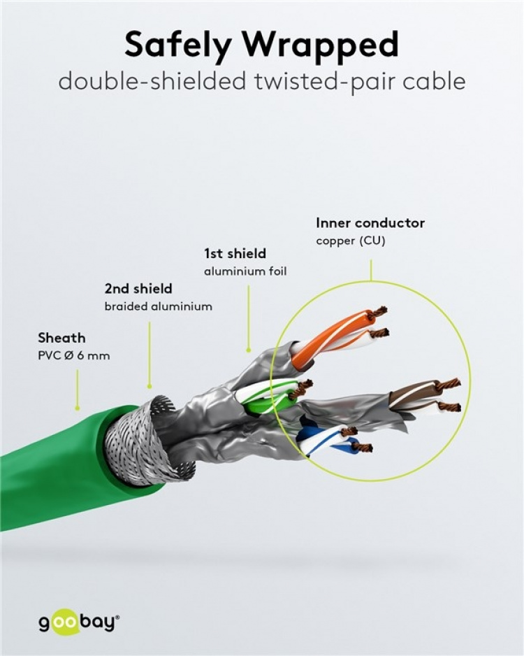 Goobay Patchkabel CAT 6A, S/FTP (PiMF), grön, 1 m opparledare (CU), halogenfri kabelhölje (LSZH) Goobay Patchkabel CAT 6A, S/FTP (PiMF), grön, 1 m opparledare (CU), halogenfri kabelhölje (LSZH)
