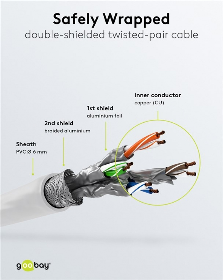 Goobay Patchkabel CAT 6A, S/FTP (PiMF), vit, 1 m opparledare (CU), halogenfri kabelhölje (LSZH) Goobay Patchkabel CAT 6A, S/FTP (PiMF), vit, 1 m opparledare (CU), halogenfri kabelhölje (LSZH)
