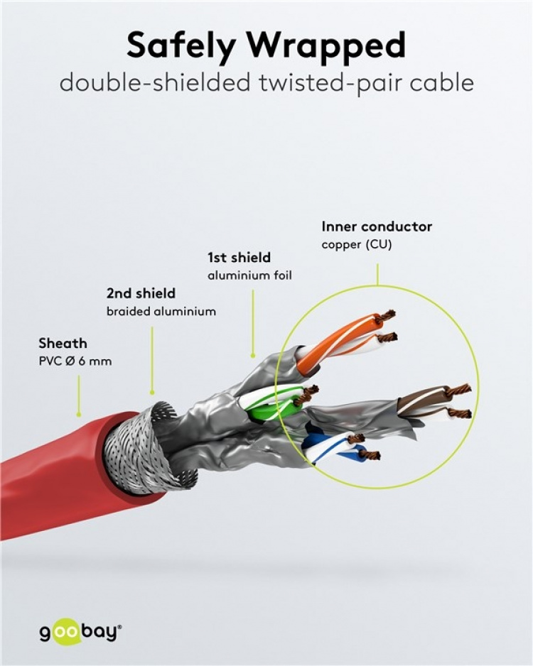Goobay Patchkabel CAT 6A, S/FTP (PiMF), röd, 0,25 m opparledare (CU), halogenfri kabelhölje (LSZH)