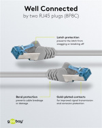 Goobay Patchkabel CAT 6A, S/FTP (PiMF), grå, 30 m opparledare (CU), halogenfri kabelhölje (LSZH)