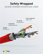 Goobay Patchkabel CAT 6, S/FTP (PiMF), röd, 0,25 m kopparklädd aluminiumtråd (CCA)