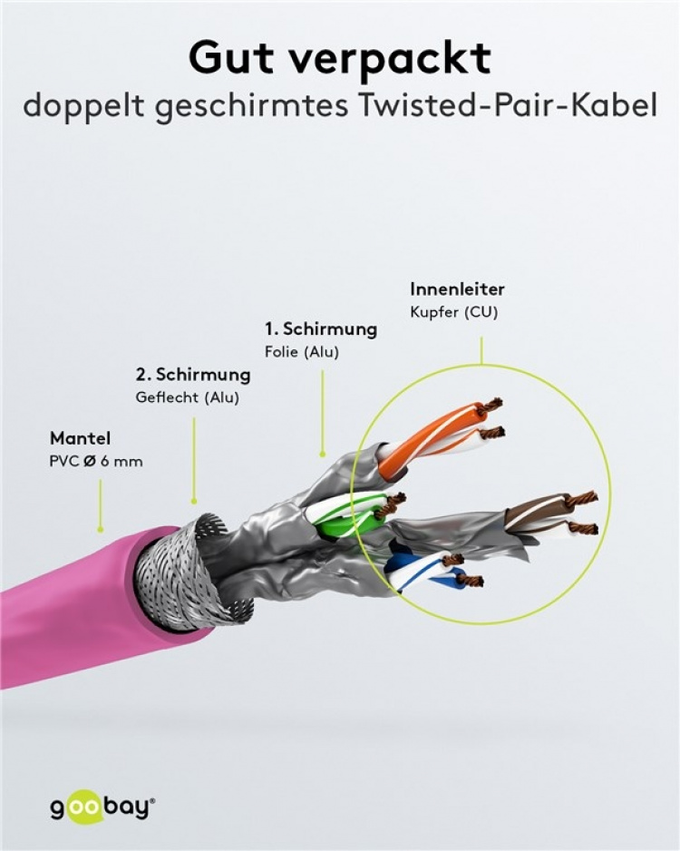 Goobay Patchkabel CAT 6, S/FTP (PiMF), magenta, 1,5 m kopparledare (CU), halogenfri kabelhölje (LSZH)