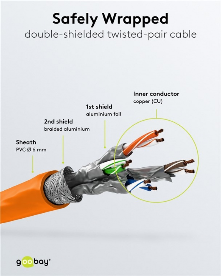 Goobay Patchkabel CAT 6, S/FTP (PiMF), orange, 1,5 m kopparledare (CU), halogenfri kabelhölje (LSZH)