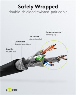 Goobay Patchkabel CAT 6, S/FTP (PiMF), svart, 1,5 m kopparledare (CU), halogenfri kabelhölje (LSZH)