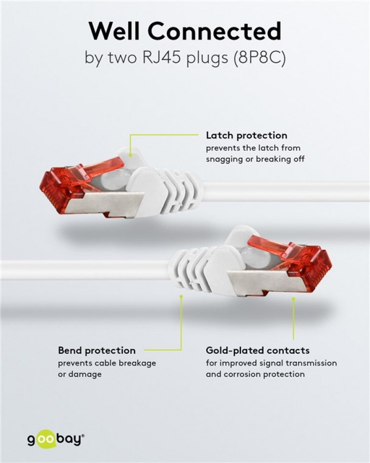 Goobay Patchkabel CAT 6, S/FTP (PiMF), vit, 25 m kopparledare (CU), halogenfri kabelhölje (LSZH)