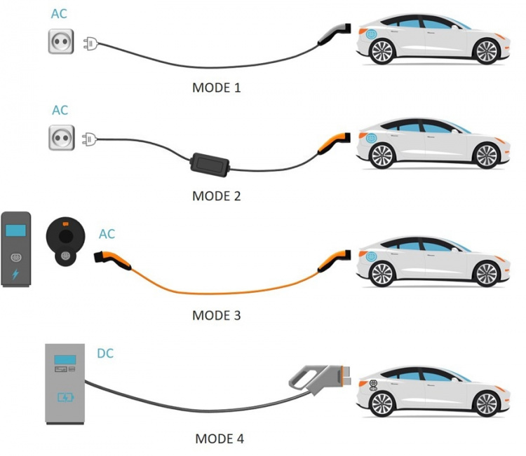 LAPP MOBILITY Laddningsadapter Universal med jordad stickpropp, upp till 2,3 kW (5555923000) 10 A, adapterkabel för LAPPs laddningsstationen Universal LAPP MOBILITY Laddningsadapter Universal med jordad stickpropp, upp till 2,3 kW (5555923000) 10 A, adapterkabel för LAPPs laddningsstationen Universal