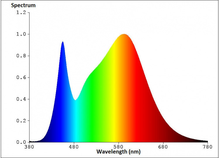 Airam Herby växtlampa, 10W/840, 650 lm