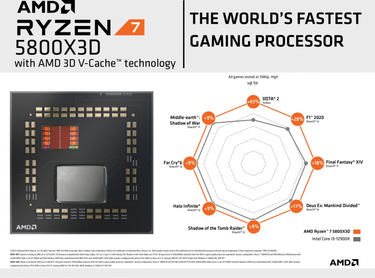 AMD Ryzen 7 5800X3D -processor AM4 -sockel