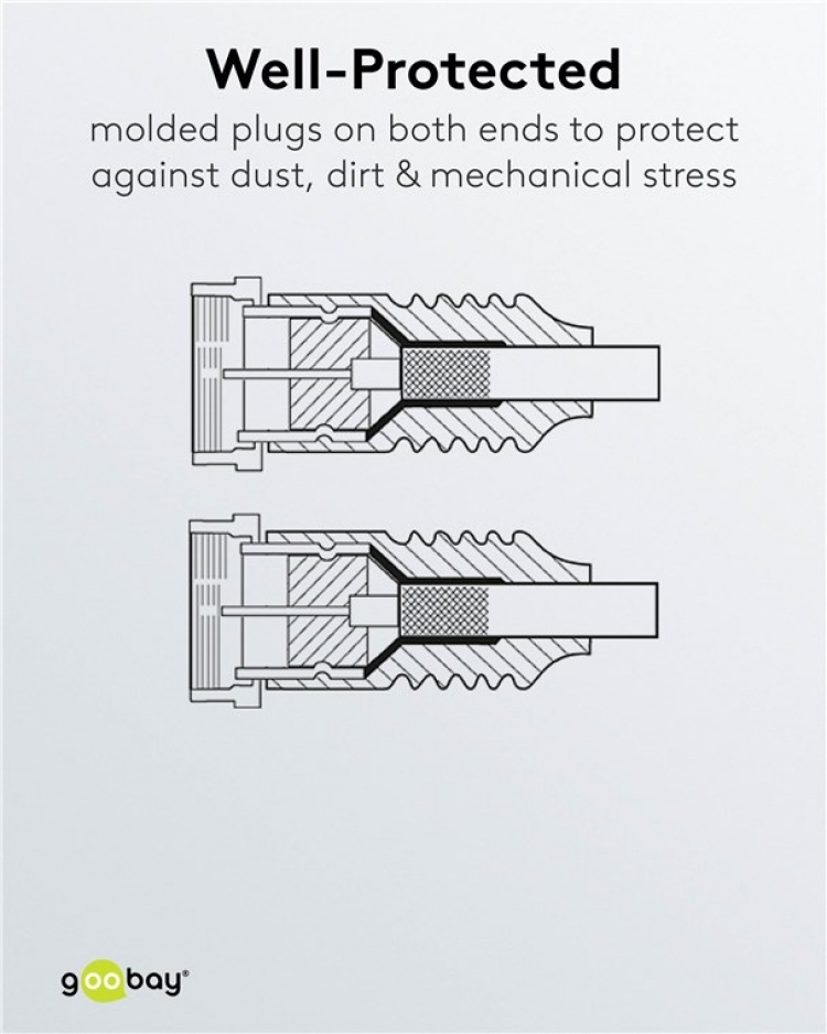 Goobay SAT-antennkabel ( F-plugg > F-plugg