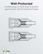 Goobay SAT-antennkabel (80 dB), dubbelskärmad F-plugg > F-plugg (helt skärmad), 3.5 m