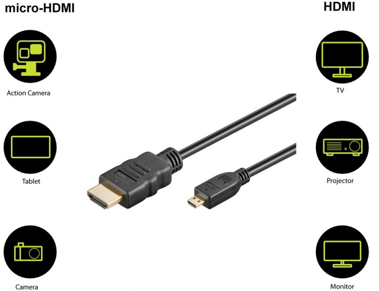 Goobay Höghastighets HDMI™-kabel med Ethernet (Micro, 4K @ 60 Hz) HDMI™-kontakt (typ A) > HDMI™-mikrokontakt (typ D), 2 m