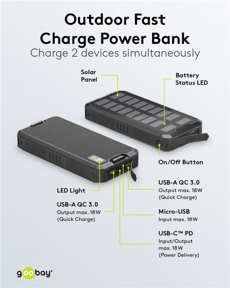 Goobay Utomhus snabbladdning Powerbank med solceller 20.000 mAh (USB-C™ PD, QC 3.0) Robust allround strömförsörjning för utomhusbruk