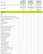 Goobay Höghastighets HDMI™-kabel med Ethernet HDMI™-kontakt (typ A) > HDMI™-kontakt (typ A), 0.5 m