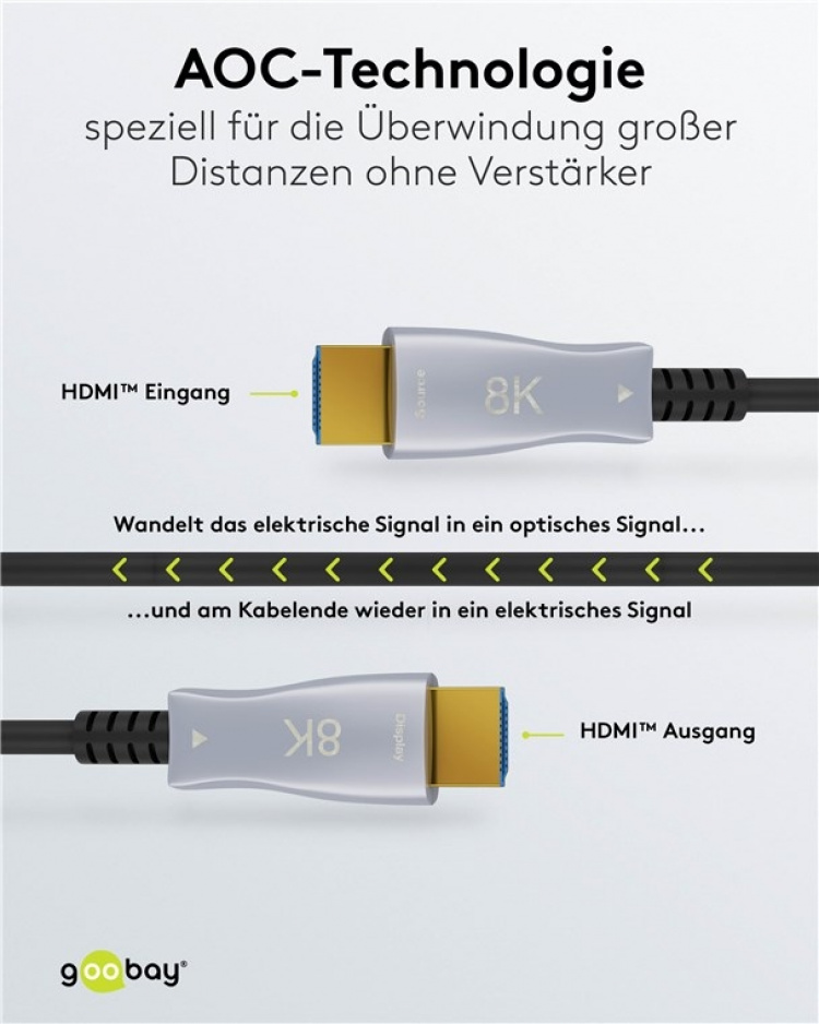 Goobay Optisk hybrid HDMI™-kabel med ultrahög hastighet och Ethernet (AOC) höghastighetskabel, 8K @ 60 Hz/ 4K @ 120 Hz, för långa överföringsavstånd, 10 m Goobay Optisk hybrid HDMI™-kabel med ultrahög hastighet och Ethernet (AOC) höghastighetskabel, 8K @ 60 Hz/ 4K @ 120 Hz, för långa överföringsavstånd, 10 m