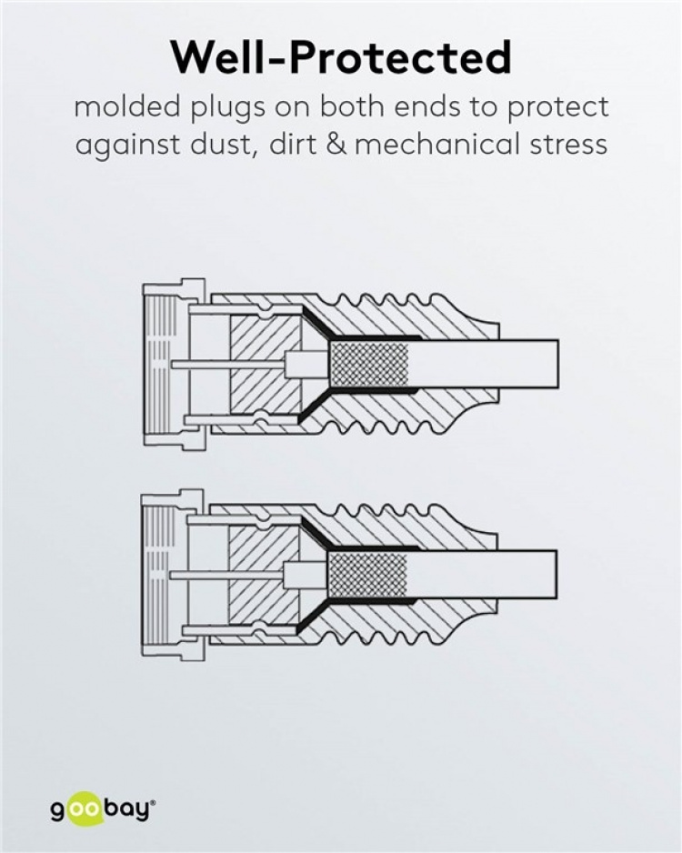 Goobay SAT-antennkabel (80 dB), dubbelskärmad guldpläterad, F-plugg > F-plugg (helt avskärmad), 10 m