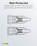 Goobay SAT-antennkabel (80 dB), dubbelskärmad F-plugg > F-plugg (helt skärmad), 5 m