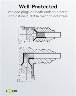 Goobay Vinklad SAT-antennkabel (80 dB), dubbelskärmad F-plugg (quick) > F-plugg (quick) 90° (helt avskärmad), 1.5 m