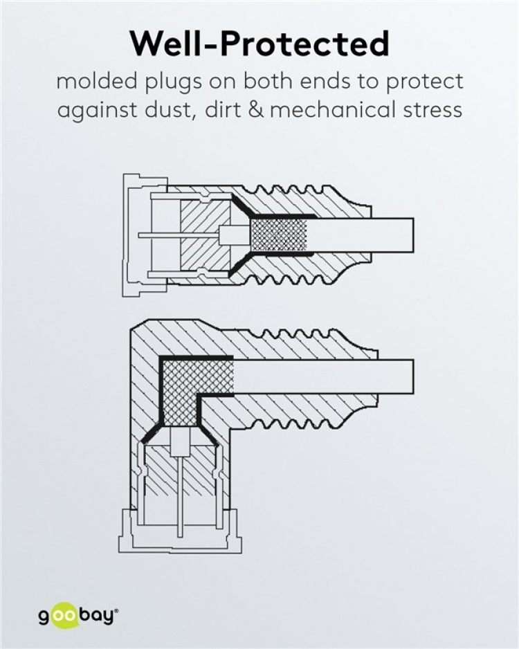 Goobay Vinklad SAT-antennkabel (80 dB), dubbelskärmad F-plugg (quick) > F-plugg (quick) 90° (helt avskärmad), 5 m Goobay Vinklad SAT-antennkabel (80 dB), dubbelskärmad F-plugg (quick) > F-plugg (quick) 90° (helt avskärmad), 5 m