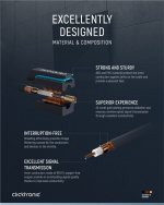 ClickTronic Koaxialkabel Premiumkabel | Koaxialkontakt Koaxialkoppling | 5,0 m | > 95 dB ClickTronic Koaxialkabel Premiumkabel | Koaxialkontakt Koaxialkoppling | 5,0 m | > 95 dB