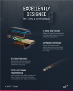 ClickTronic Ultra-Slim Höghastighets HDMI™-kabel med Ethernet Premiumkabel | 1x HDMI™-kontakt 1x HDMI™-kontakt | 0,5 m | UHD 4K @ 60 Hz ClickTronic Ultra-Slim Höghastighets HDMI™-kabel med Ethernet Premiumkabel | 1x HDMI™-kontakt 1x HDMI™-kontakt | 0,5 m | UHD 4K @ 60 Hz