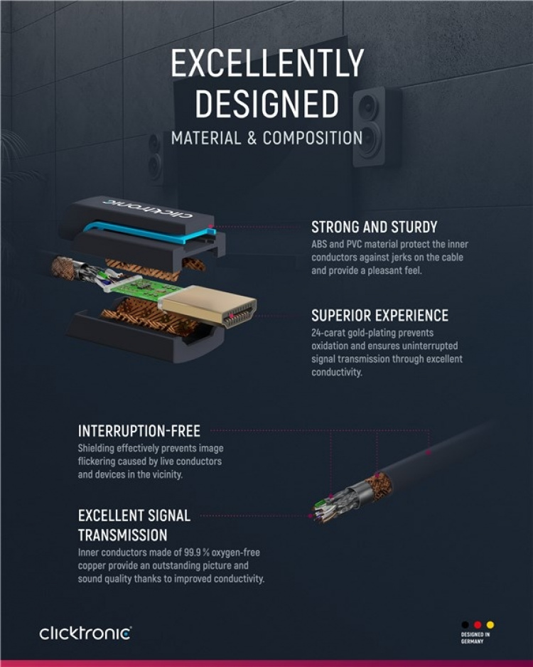 ClickTronic Ultra-Slim Höghastighets HDMI™-kabel med Ethernet Premiumkabel | 1x HDMI™-kontakt 1x HDMI™-kontakt | 0,5 m | UHD 4K @ 60 Hz ClickTronic Ultra-Slim Höghastighets HDMI™-kabel med Ethernet Premiumkabel | 1x HDMI™-kontakt 1x HDMI™-kontakt | 0,5 m | UHD 4K @ 60 Hz