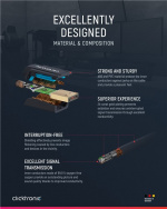 ClickTronic Adapterkabel för aktiv DisplayPort™ till DVI-D Premiumkabel | 1x DisplayPort™-kontakt >> 1x DVI-D-kontakt | 3,0 m | WUXGA @ 60 Hz