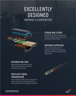 ClickTronic Aktiv adapterkabel från mini DisplayPort™ till HDMI™ premiumkabel | 1x mini DisplayPort™-kontakt >> 1x HDMI™-kontakt | 1,0 m | UHD 4K @ 30 Hz ClickTronic Aktiv adapterkabel från mini DisplayPort™ till HDMI™ premiumkabel | 1x mini DisplayPort™-kontakt >> 1x HDMI™-kontakt | 1,0 m | UHD 4K @ 30 Hz