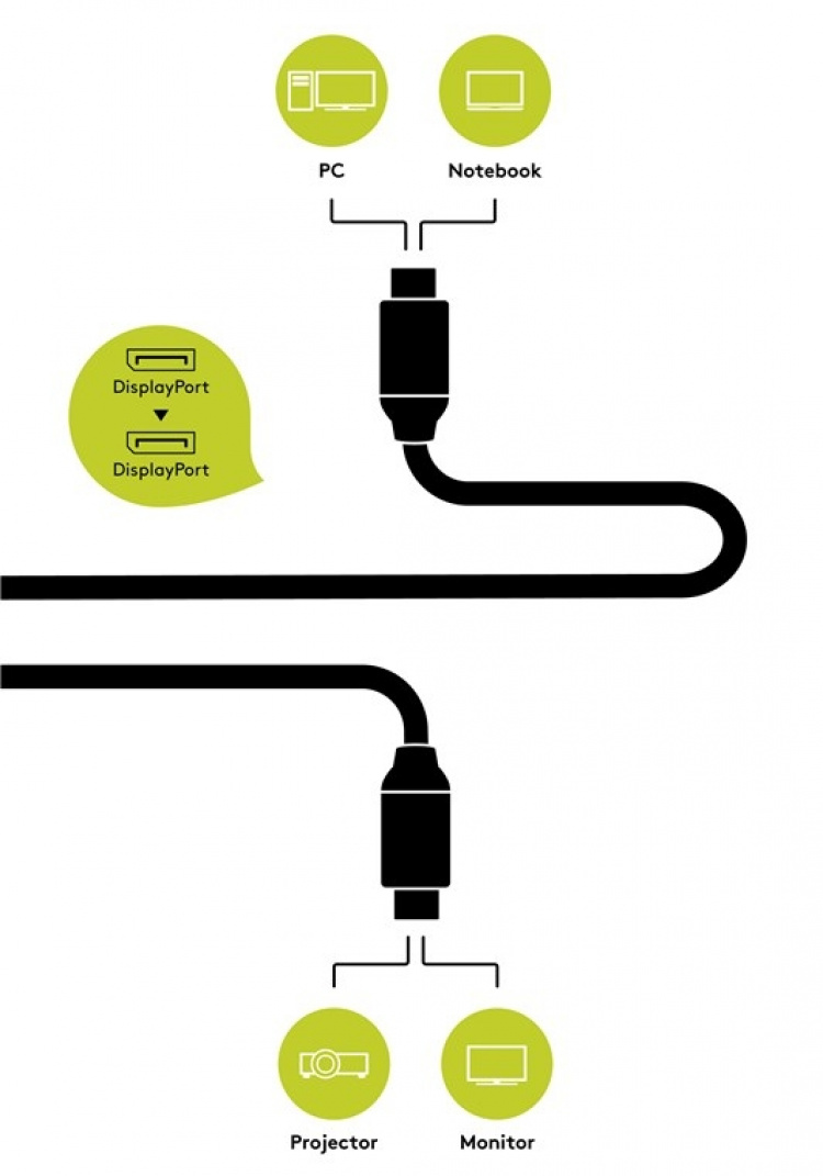 Goobay DisplayPort™-anslutningskabel Displayport™ plugg > Displayport™ plugg, 3 m