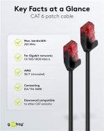 Goobay CAT 6 smal patchkabel, U/UTP, svart kopparledare (CU), 7.5 m