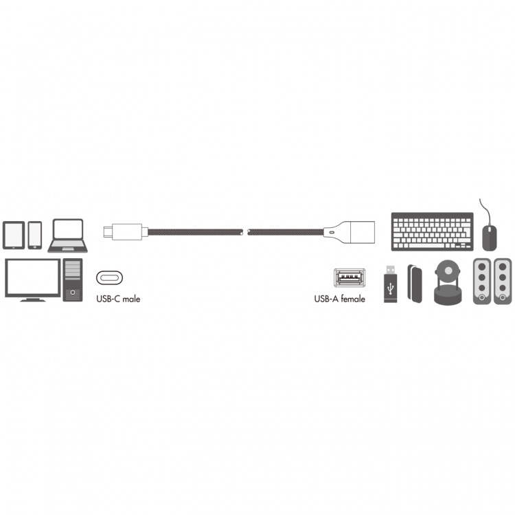 LogiLink USB-C -hane till USB-A hona OTG 15W 0,15m