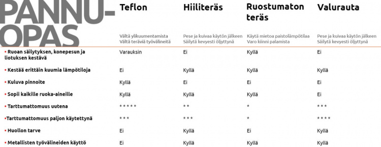 De Buyer Mineral B Element -stekpanna, kolstål, 20 cm