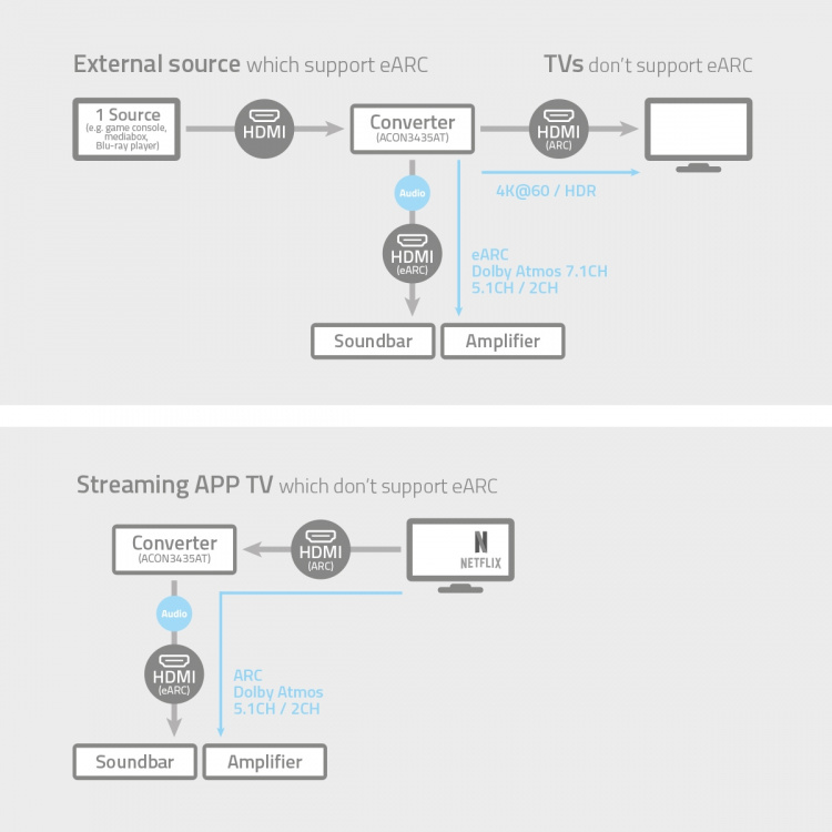 Nedis Digital Audio Omvandlare | Tvåvägs | Ingång för audio/video/dataanslutningar: DC Power / 1x HDMI™ Input | Audio / video / dataanslutningar utgång: 2x HDMI™ Output | Automatisk | Antracit Nedis Digital Audio Omvandlare | Tvåvägs | Ingång för audio/video/dataanslutningar: DC Power / 1x HDMI™ Input | Audio / video / dataanslutningar utgång: 2x HDMI™ Output | Automatisk | Antracit