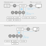 Nedis Digital Audio Omvandlare | Tvåvägs | Ingång för audio/video/dataanslutningar: DC Power / 1x HDMI™ Input | Audio / video / dataanslutningar utgång: 1x 3.5 mm / 1x TosLink / 3x HDMI™ Output | Automatisk / Knapp | Antracit