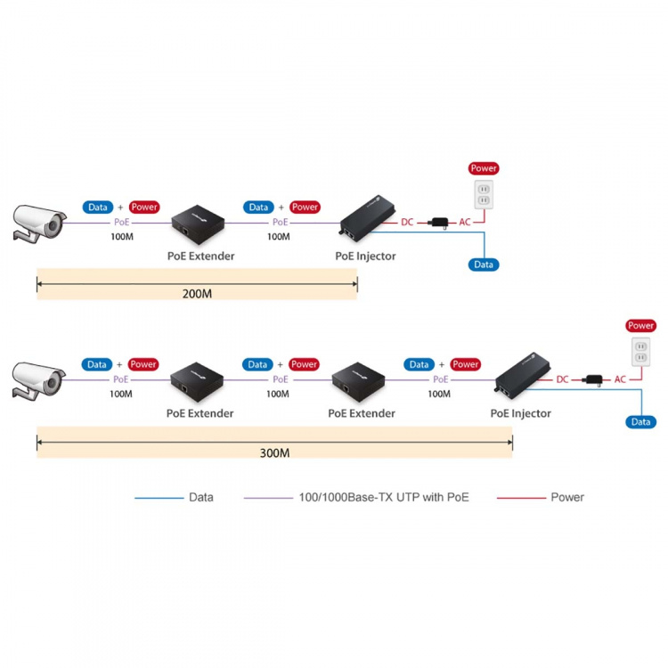 Edimax Nätverk Extender Gigabit