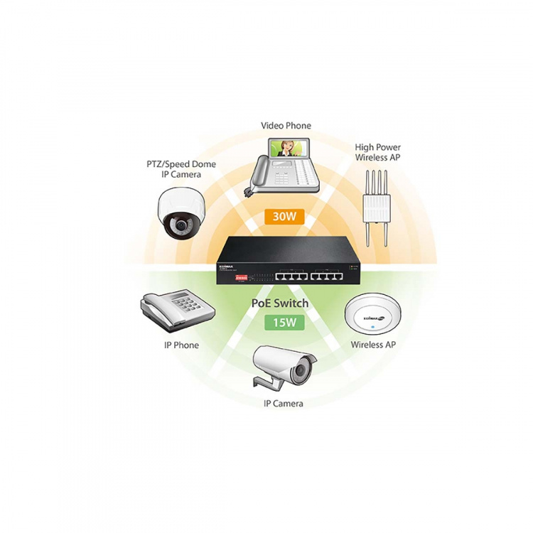 Edimax Long Range 8-Port Gigabit PoE+ Switch med DIP Switch