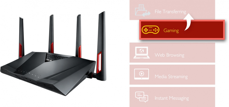 ASUS DSL-AC88U ADSL2+/VDSL-modem med dubbla band ASUS DSL-AC88U ADSL2+/VDSL-modem med dubbla band
