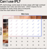 Braun Smart IPL Skin iexpert PL7253 IPL-apparat