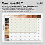 Braun IPL Silk Expert Pro 3 PL3230 IPL-apparat