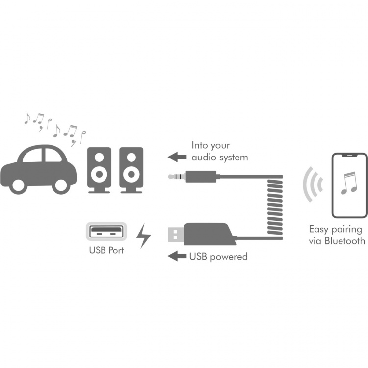 LogiLink Bluetooth-mottagare och handsfree AUX 3,5 mm BT5.3