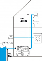 GARDENA Classic 3500/4E automatisk trädgårdspump