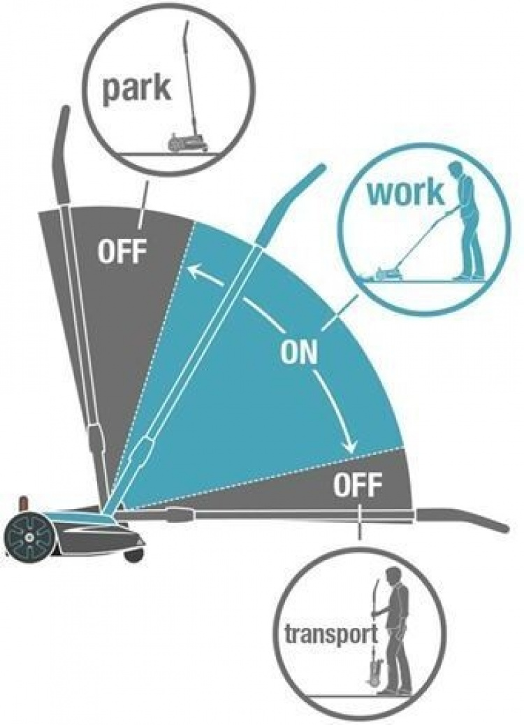 GARDENA HandyMower 22 18V P4A Accu Gräsklippare, utan batteri
