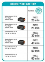 GARDENA HandyMower 22 18V P4A Accu Gräsklippare, utan batteri