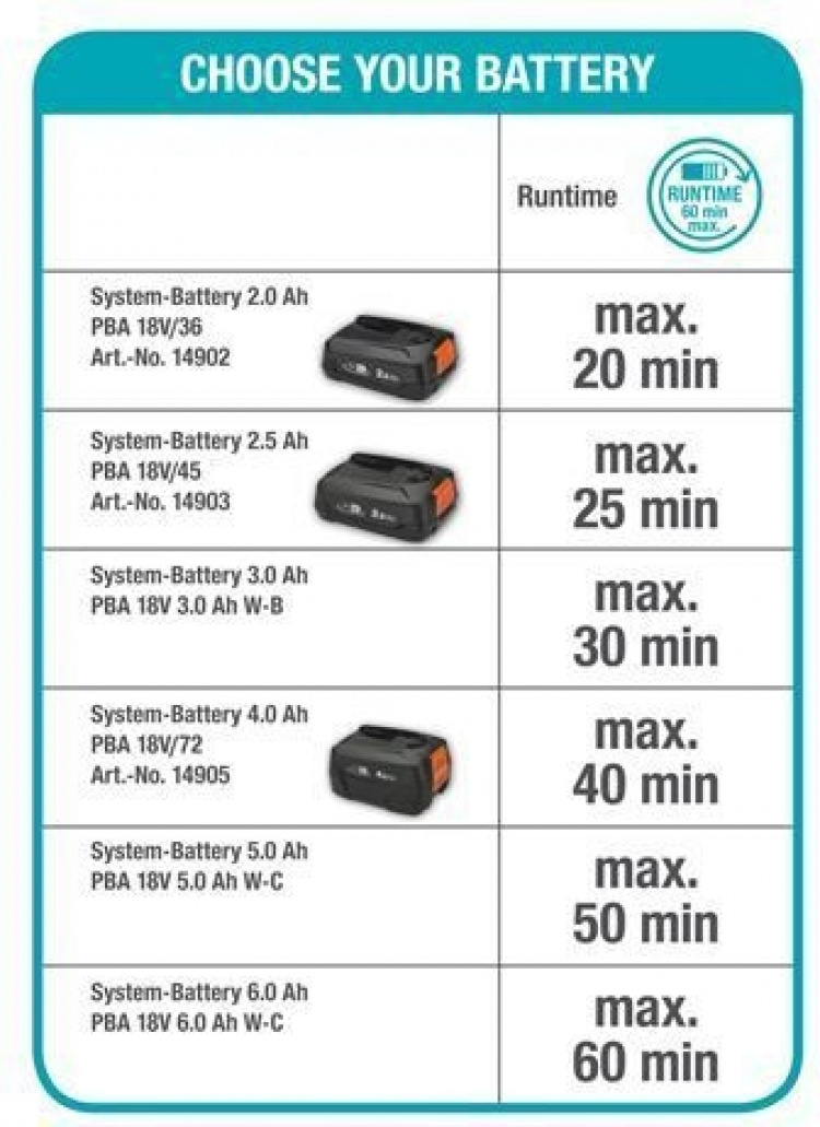 GARDENA HandyMower 22 18V P4A Accu Gräsklippare, utan batteri