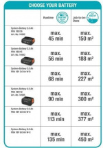 GARDENA ComfortCut 60 18V P4A batteridriven häcksax, utan batteri