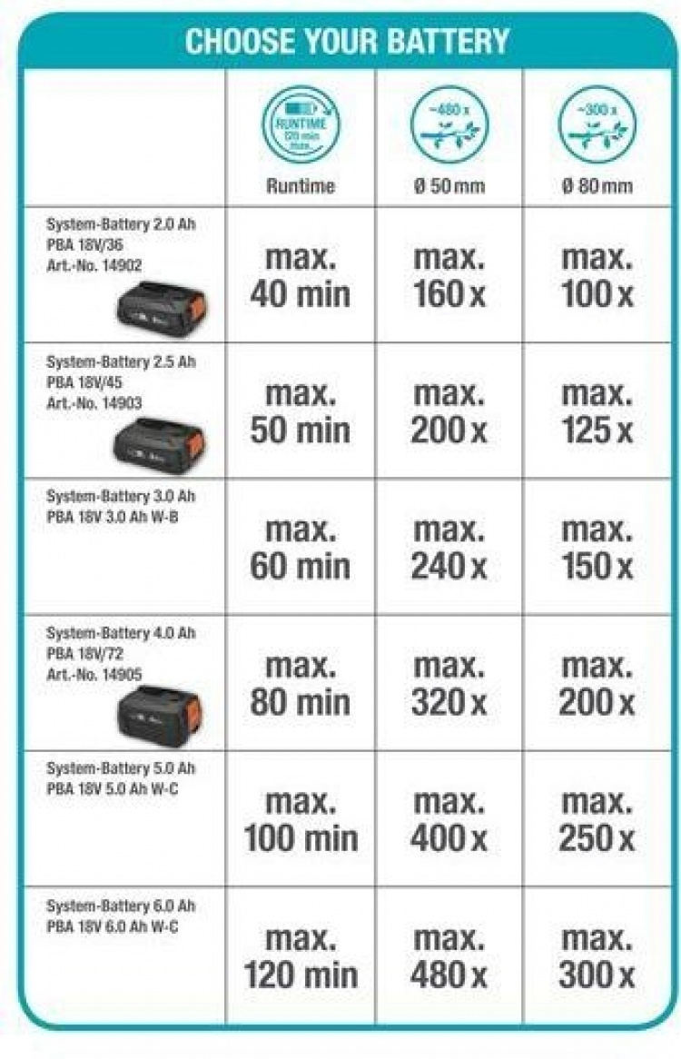GARDENA TCS 20 18V P4A motorsåg med 2,6 Ah batteri
