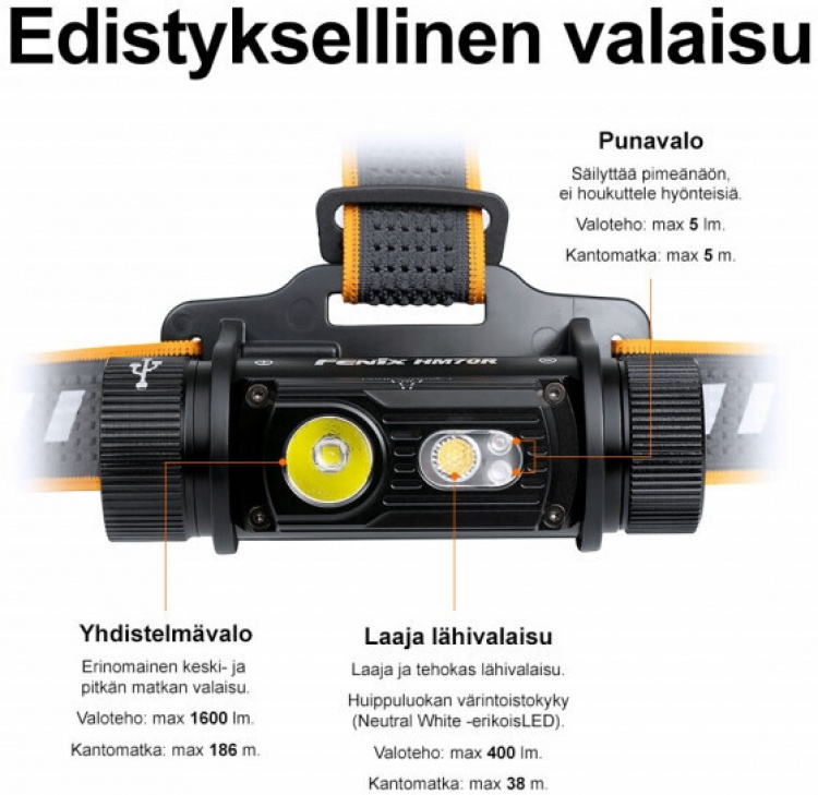 Fenix HM70R pannlampa