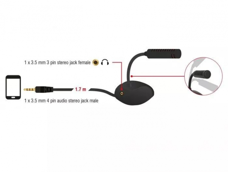 DeLOCK Condenser Microphone Omni-Directional for Smartphone Tablet